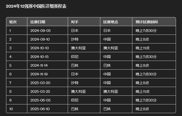 2024年十二强赛中国队赛程：挑战与机遇并存