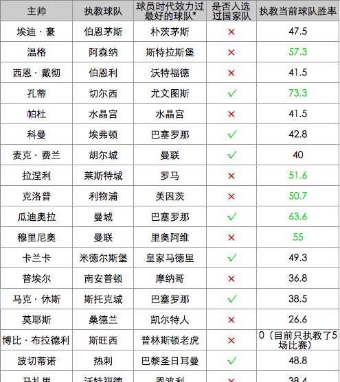 nba马克斯维尔_马克斯威尔nba_马克休斯 威尔士球星