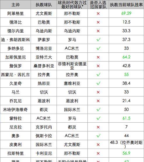 马克休斯 威尔士球星_马克斯威尔nba_nba马克斯维尔