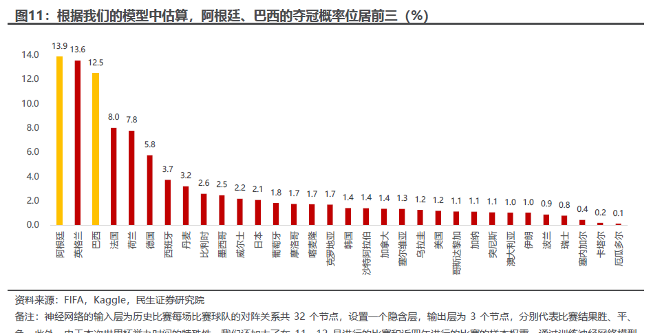 世界球星身价排名_世界球星1号_世界杯球星保险