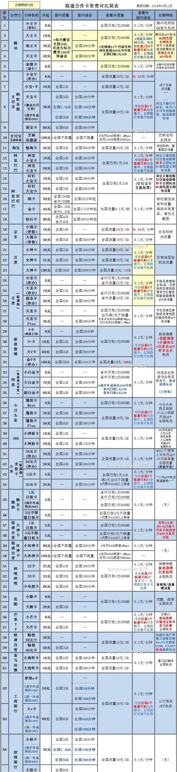 联通大王卡套餐介绍19元怎么样_联通大王卡套餐到底值不值_联通大王卡套餐介绍单