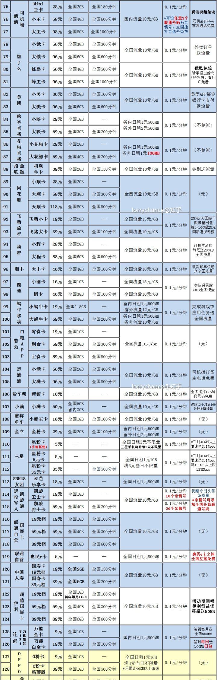 联通大王卡套餐介绍19元怎么样_联通大王卡套餐到底值不值_联通大王卡套餐介绍单