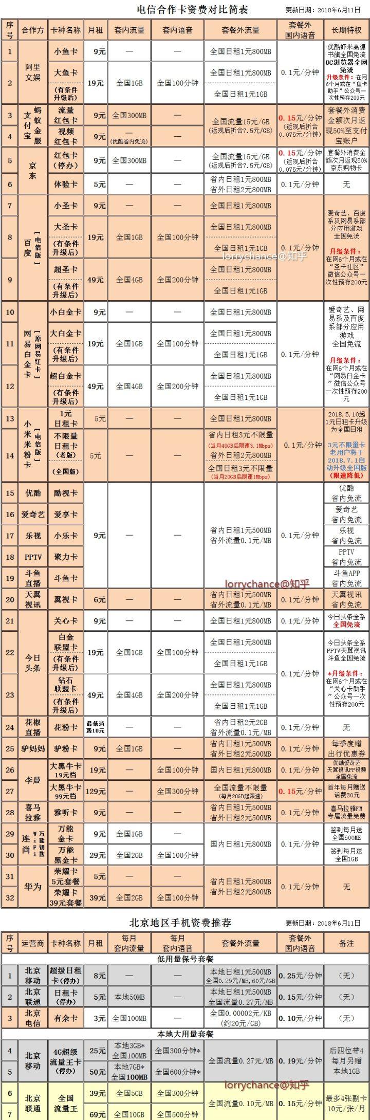 联通大王卡套餐到底值不值_联通大王卡套餐介绍19元怎么样_联通大王卡套餐介绍单