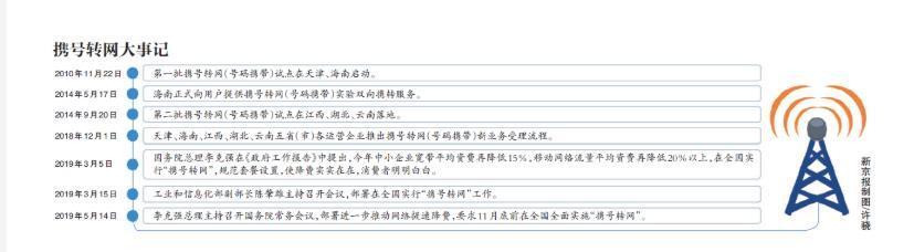 中国移动怎么携号转网？移动携号转网全国用户可申请，这些条件你满足吗？