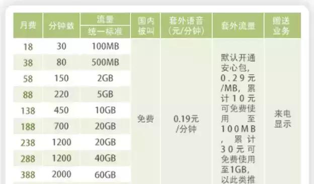 移动号段151_移动151号段值钱吗_移动号码151