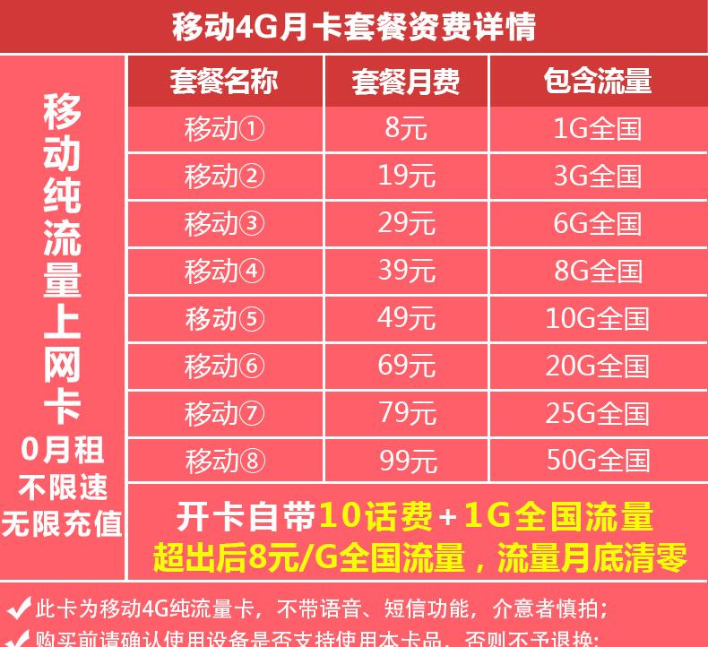 流量卡哪家好用又便宜又实惠？三大运营商最便宜的套餐多少钱