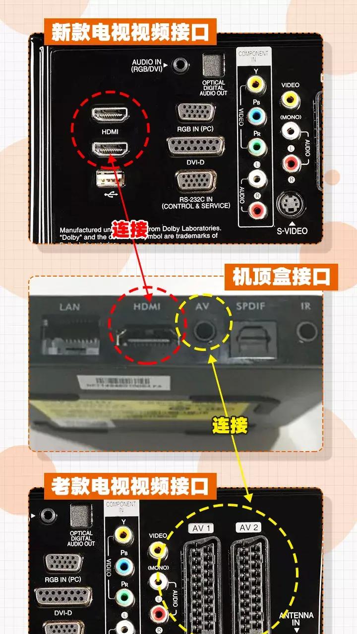 联通宽带突然没有网了,也没欠费,也没有故障！联通宽带突然断网了,怎么解决