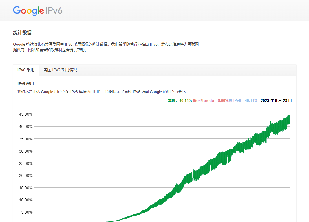 获取ip地址失败是什么原因？路由器ipv4怎么改ipv6