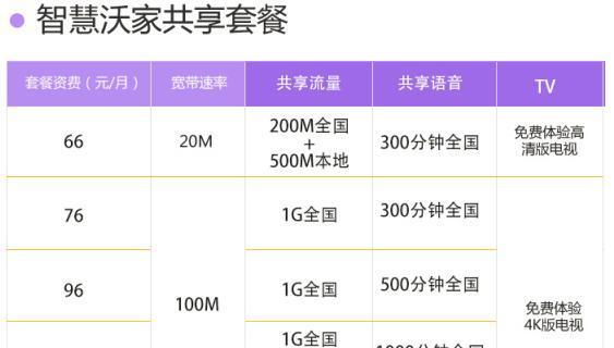 中国联通宽带续费优惠多少钱一个月？联通宽带资费标准最新