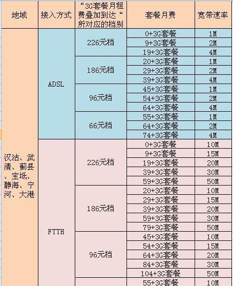 联通套餐价格表2020年_中国联通套餐价格表2023_联通套餐2021