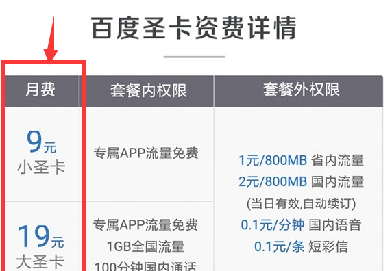 中国电信无限流量卡申请_电信9元无限流量卡申请_电信号办理无限流量