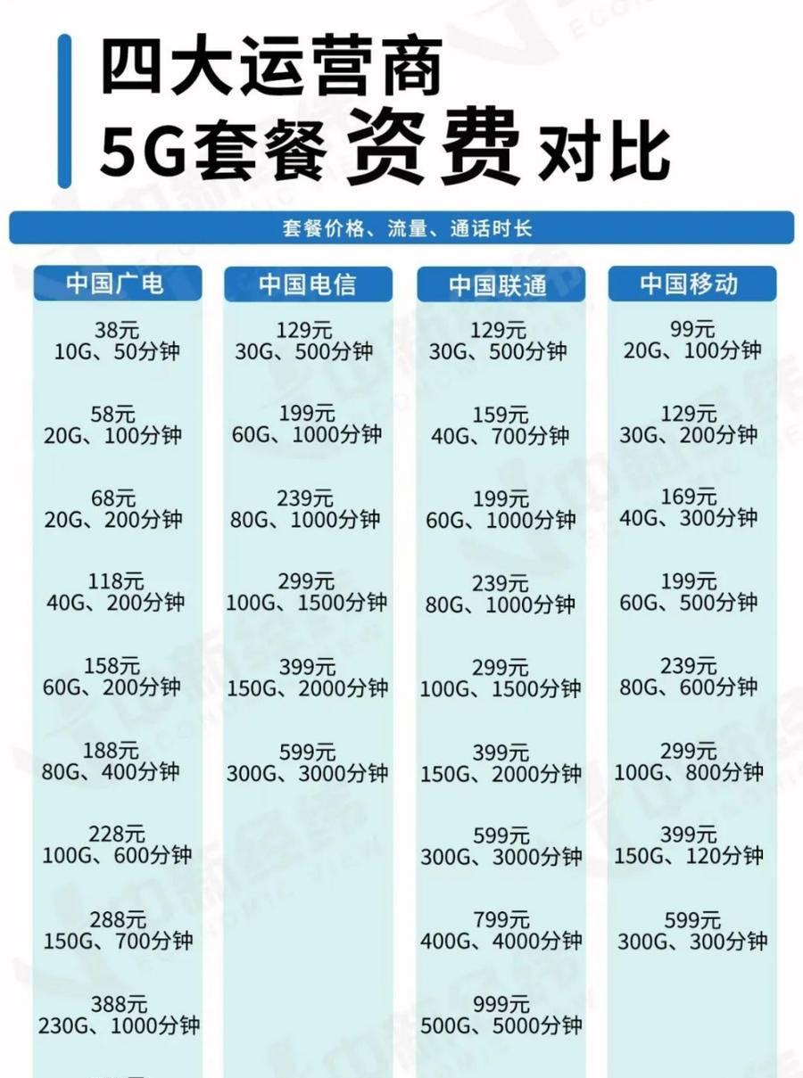 中国联通最低价套餐_联通套餐最低价格_中国联通套餐价格表最低