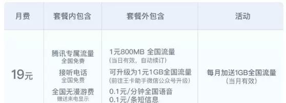 联通大王卡套餐定向流量_联通大王卡 定向流量_联通大王卡定向流量包含哪些