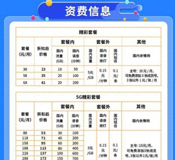 中国联通套餐价格表最低_联通套餐最低价_联通最低套餐价格表2021