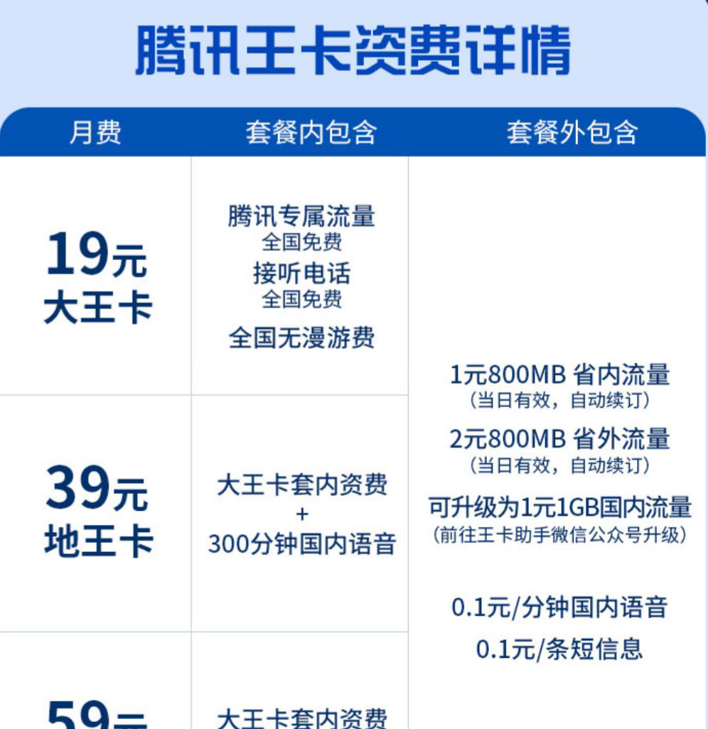 联通王卡29元套餐介绍_中国联通套餐卡_联通套餐卡有哪些套餐