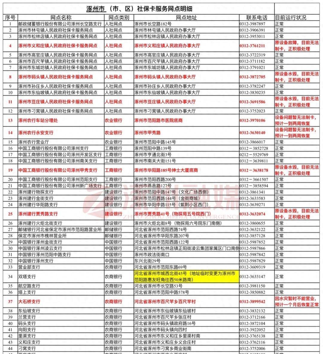 办电话卡需要带身份证原件吗_身份证办理电话卡需要本人吗_办身份证用电话号码吗