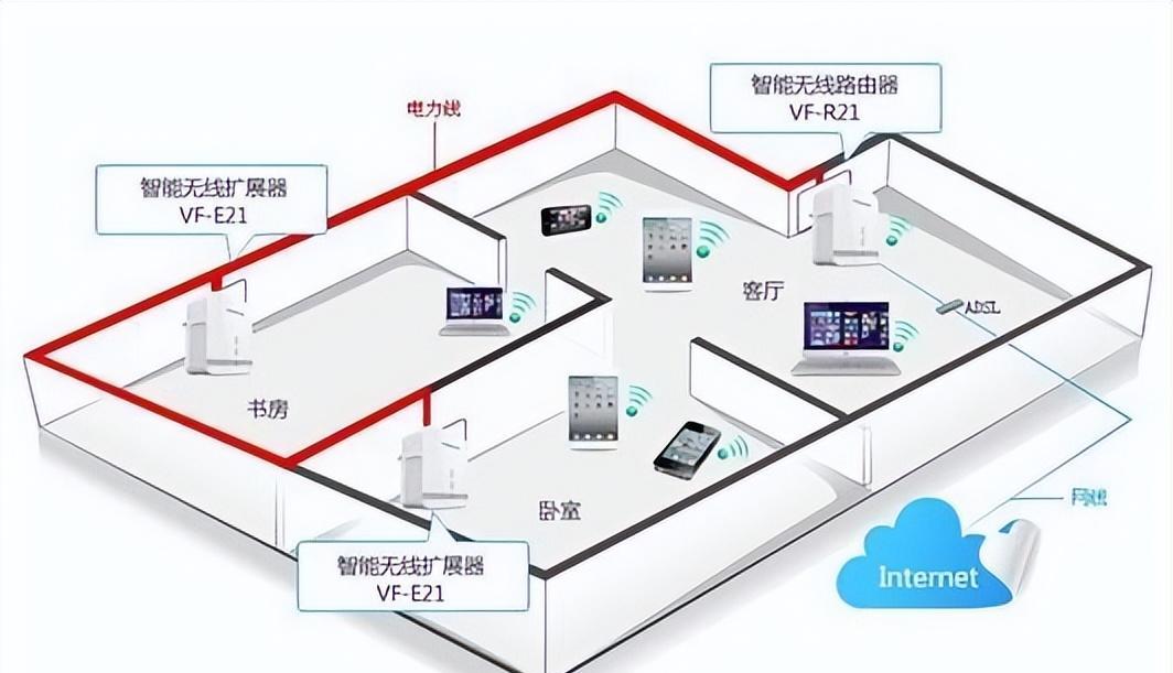 能移电信进网动网线吗_能移电信进网动网吗_电信网能进移动网不能