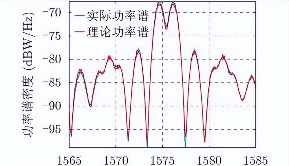 电信网能进移动网不能_能移电信进网动网吗_能移电信进网动网线吗