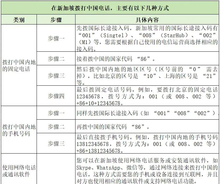 在新加坡如何办理电话卡及拨打电话回中国？快来看看