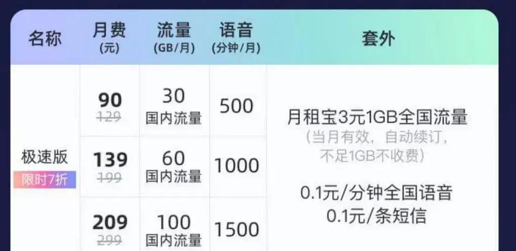 通用流量包含定向流量吗_流量定向通用包含哪些软件_定向流量和通用流量怎么区分