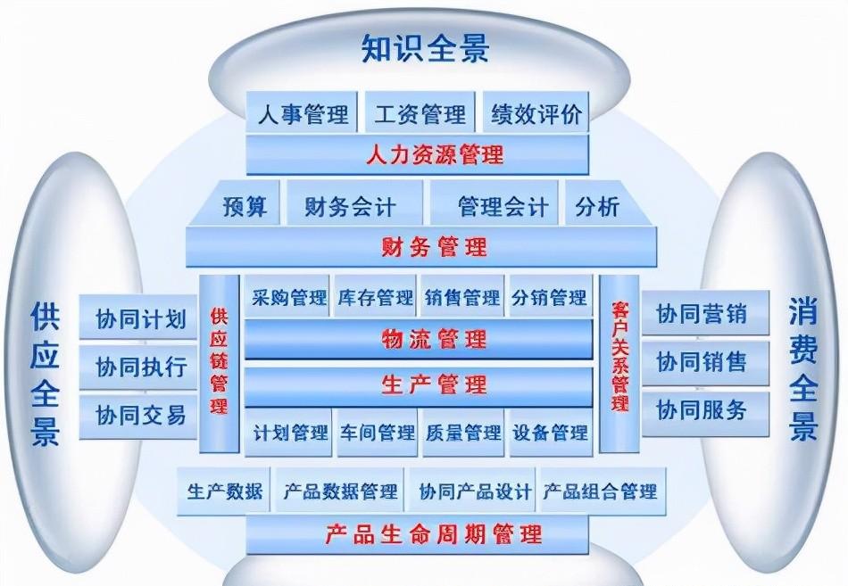 电商erp是什么意思?（erp系统主要干什么的）