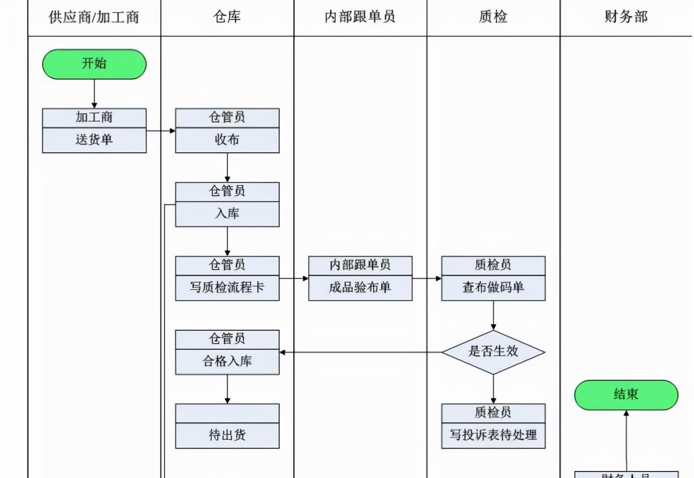 电商erp是什么意思?（erp系统主要干什么的）