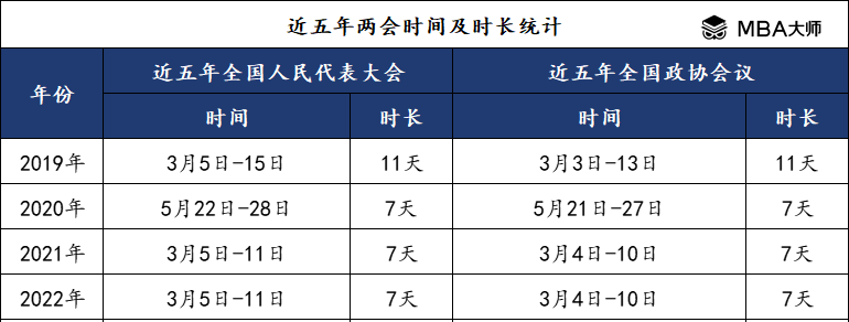 查完分数后能干什么？（国家线什么时候出？）