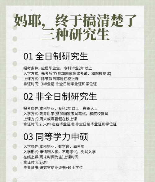 考研究生需要具备什么条件_考具备条件研究生需要几年_考具备条件研究生需要什么学历