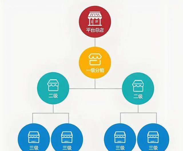 分销是什么意思（怎么做好分销推广）