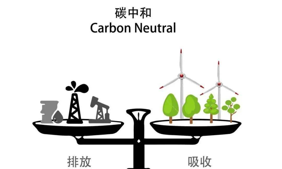 碳中和是什么意思（我国对碳中和是什么意见呢？）