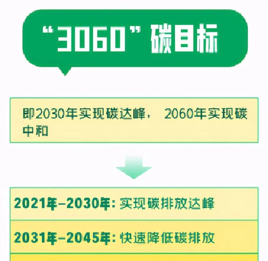 碳中和是什么意思（我国对碳中和是什么意见呢？）